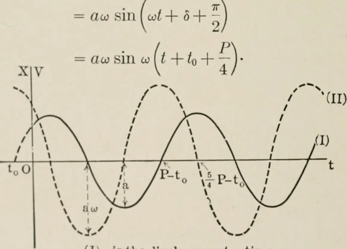 What is Physics?